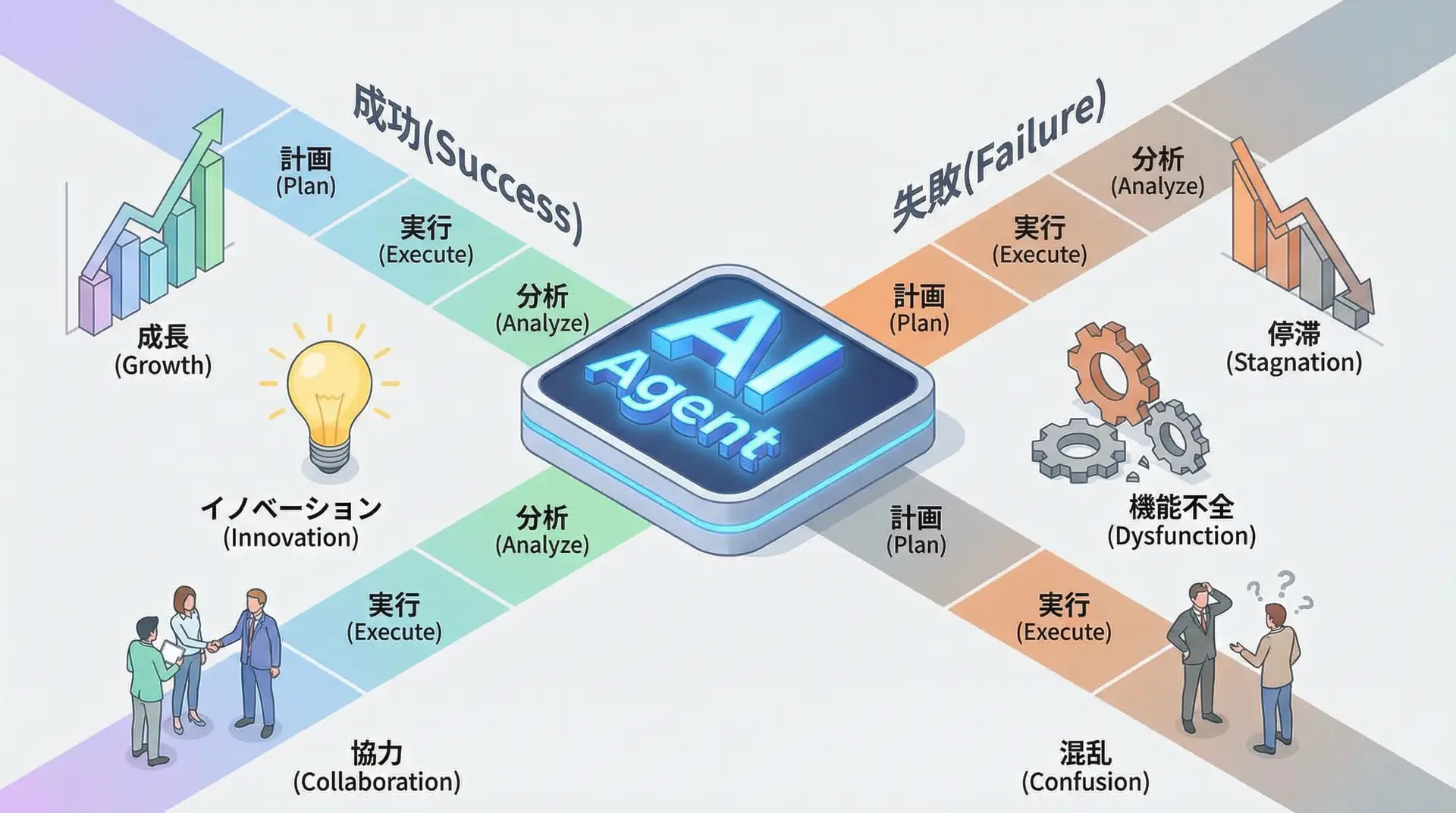 AIエージェント導入の現実 - 2025年、成功と失敗を分ける5つの要因