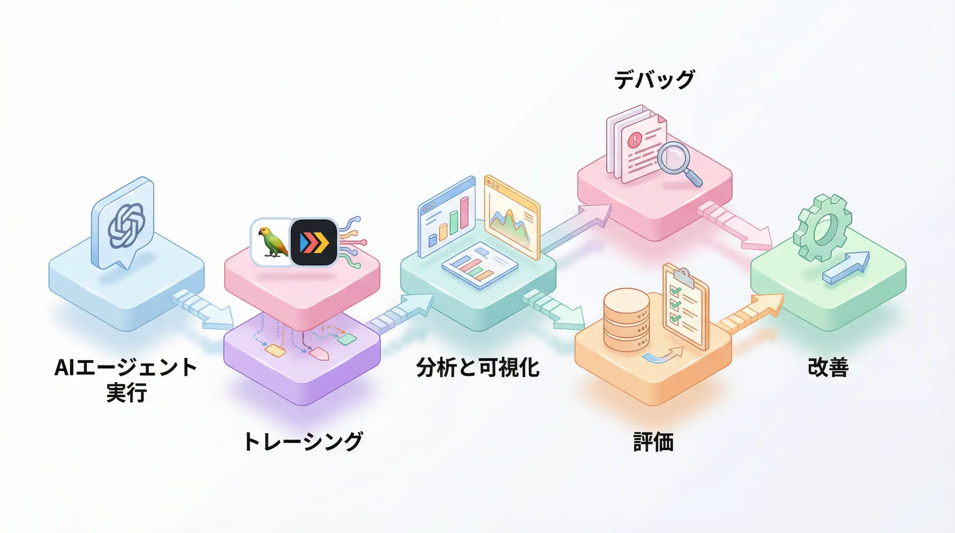 AIエージェントのデバッグ・評価フロー