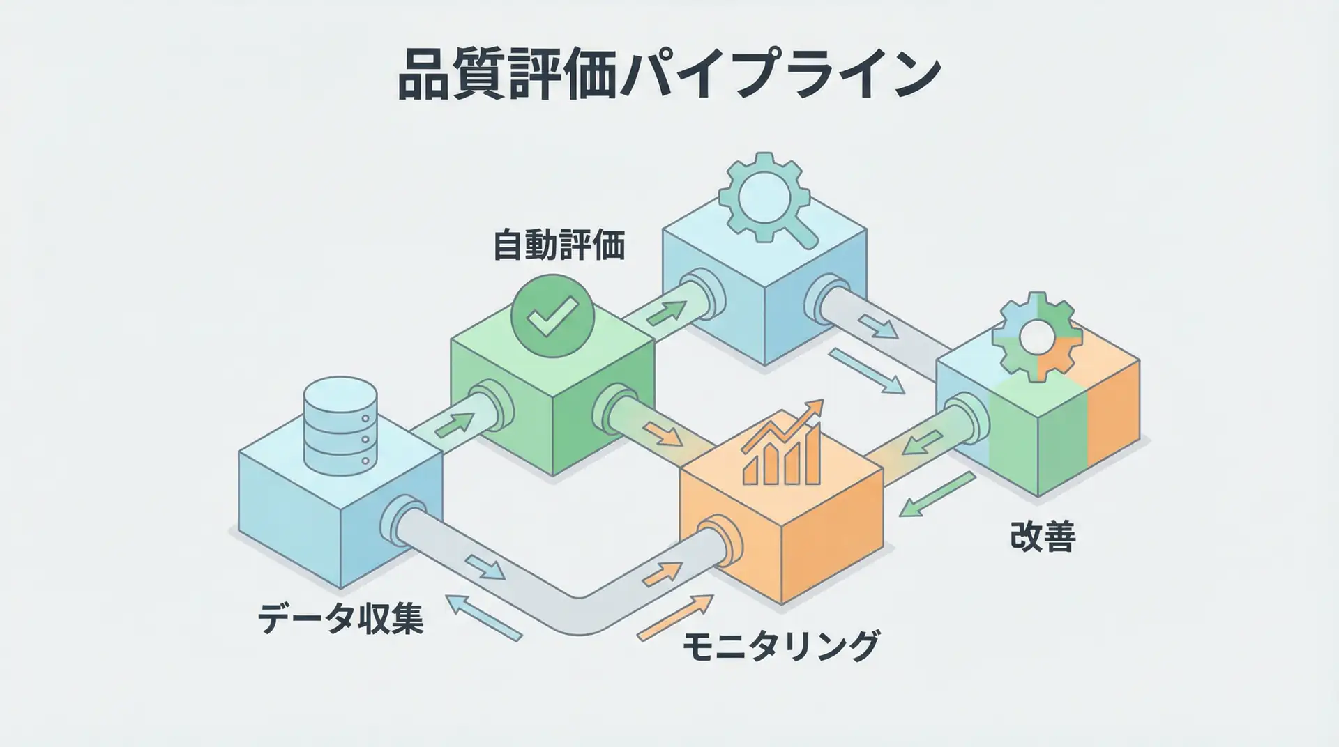 AI Agent Evaluation & Monitoring - 品質を数値化し、信頼性を高める実践ガイド