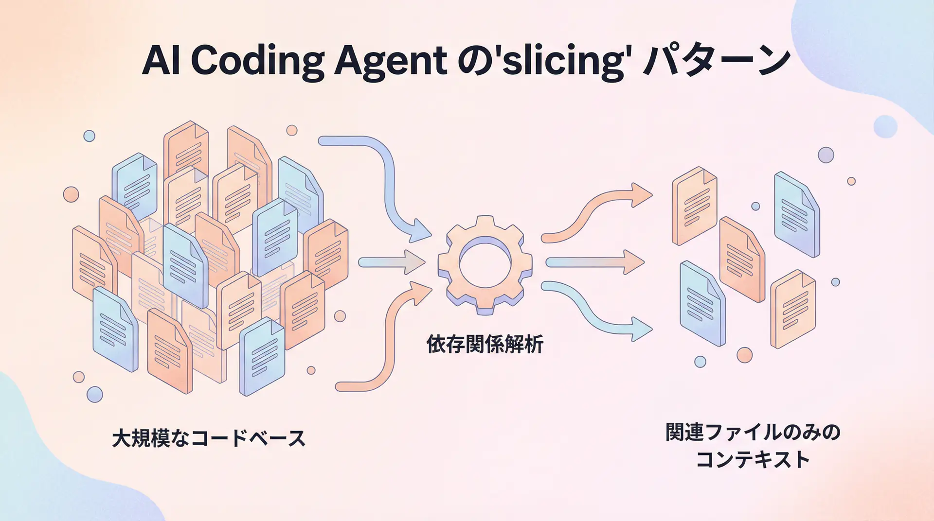 図解: スライシングパターン