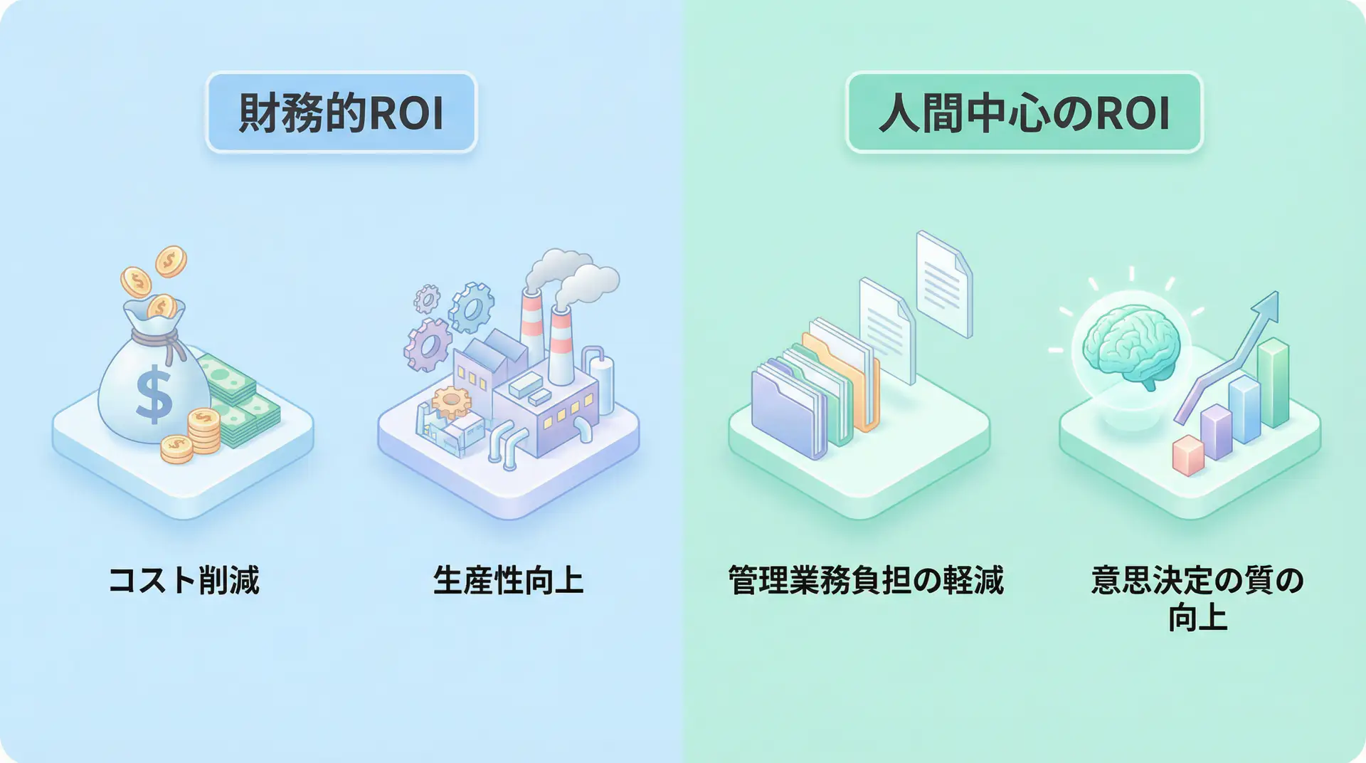 AI ROI測定フレームワーク