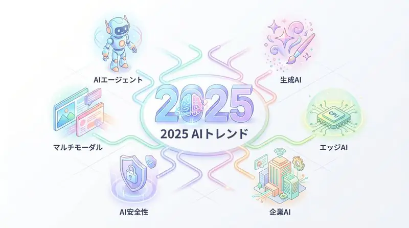 2025年のAI業界トレンド予測｜5つの重要キーワードを解説