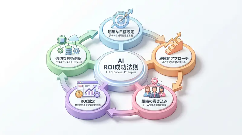 Success Framework for Enterprise AI