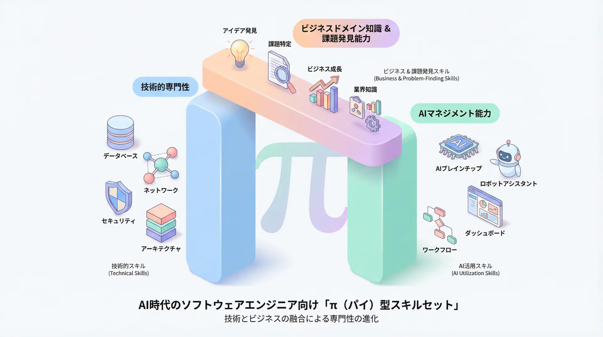 π型スキルセット